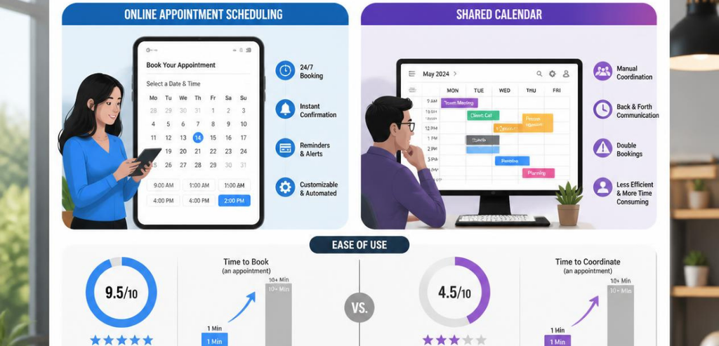 Appointment Scheduling vs Shared Calendar - The Core Difference