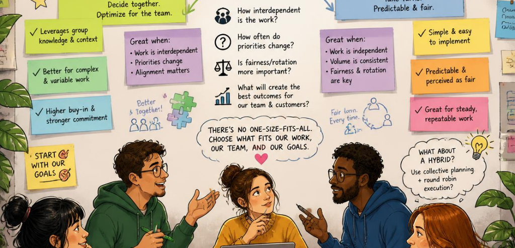How to Choose Between Collective Scheduling vs Round Robin