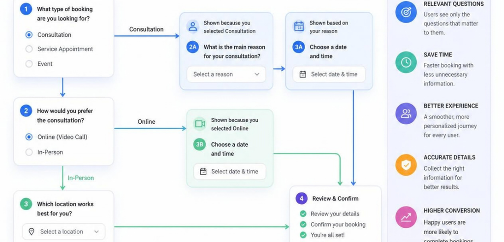 When to Use Conditional Logic in Booking Forms